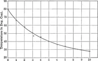 An illustration from A manual of physical measurements (1912)