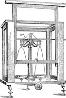 An illustration from A manual of physical measurements (1912)