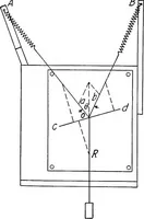 An illustration from A manual of physical measurements (1912)