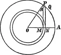 An illustration from An introduction to the theory of electricity, with numerous examples (1876)