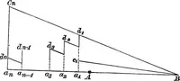An illustration from An introduction to the theory of electricity, with numerous examples (1876)
