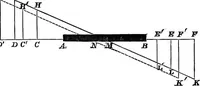 An illustration from An introduction to the theory of electricity, with numerous examples (1876)