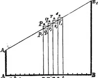 An illustration from An introduction to the theory of electricity, with numerous examples (1876)