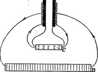 An illustration from An introduction to the theory of electricity, with numerous examples (1876)