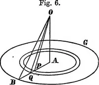 An illustration from An introduction to the theory of electricity, with numerous examples (1876)