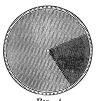 Picture 4 of 11 from Color in the school-room : a manual for teachers (1890), leaf 60