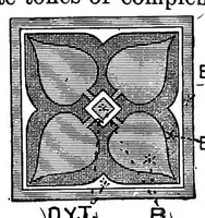 Picture 7 of 11 from Color in the school-room : a manual for teachers (1890), leaf 86