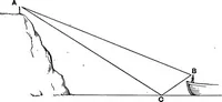 An illustration from Sound : an elementary text-book for schools and colleges (1913)