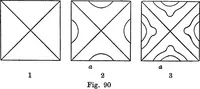 An illustration from Sound : an elementary text-book for schools and colleges (1913)