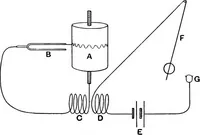 An illustration from Sound : an elementary text-book for schools and colleges (1913)