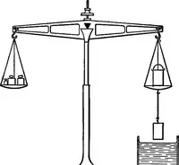 An illustration from The outlines of physics: an elementary text-book (1897)
