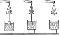 An illustration from The outlines of physics: an elementary text-book (1897)