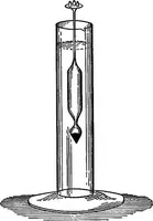 An illustration from The outlines of physics: an elementary text-book (1897)