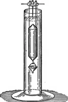 An illustration from The outlines of physics: an elementary text-book (1897)