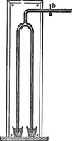 An illustration from The outlines of physics: an elementary text-book (1897)