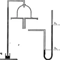 An illustration from The outlines of physics: an elementary text-book (1897)