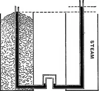 An illustration from The outlines of physics: an elementary text-book (1897)