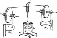 An illustration from The outlines of physics: an elementary text-book (1897)