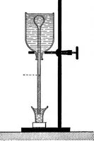 An illustration from The outlines of physics: an elementary text-book (1897)