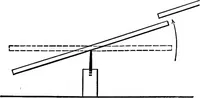 An illustration from The outlines of physics: an elementary text-book (1897)