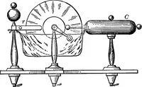 An illustration from The outlines of physics: an elementary text-book (1897)