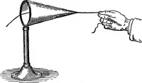 An illustration from The outlines of physics: an elementary text-book (1897)