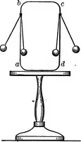 An illustration from The outlines of physics: an elementary text-book (1897)