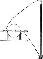 An illustration from The outlines of physics: an elementary text-book (1897)
