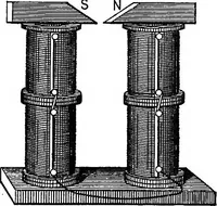 An illustration from The outlines of physics: an elementary text-book (1897)