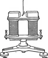 An illustration from The outlines of physics: an elementary text-book (1897)