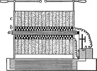 An illustration from The outlines of physics: an elementary text-book (1897)