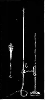 An illustration from The outlines of physics: an elementary text-book (1897)