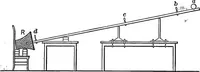An illustration from The outlines of physics: an elementary text-book (1897)