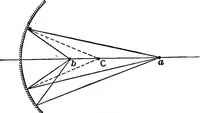 An illustration from The outlines of physics: an elementary text-book (1897)