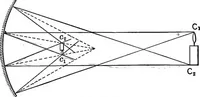An illustration from The outlines of physics: an elementary text-book (1897)