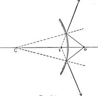 An illustration from The outlines of physics: an elementary text-book (1897)