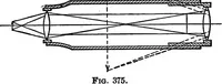 An illustration from The outlines of physics: an elementary text-book (1897)