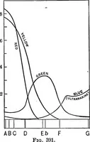 An illustration from The outlines of physics: an elementary text-book (1897)