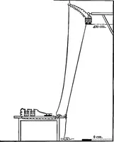 An illustration from The outlines of physics: an elementary text-book (1897)