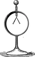 An illustration from The outlines of physics: an elementary text-book (1897)