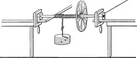 An illustration from The outlines of physics: an elementary text-book (1897)