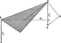 An illustration from The outlines of physics: an elementary text-book (1897)