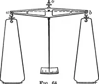 An illustration from The outlines of physics: an elementary text-book (1897)