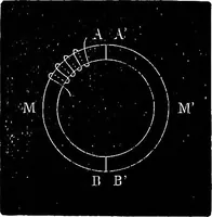 An illustration from Electric transmission of power : its present position and advantages (1879)