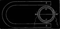 An illustration from Electric transmission of power : its present position and advantages (1879)
