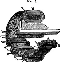 Picture 3 of 14 from Electric transmission of power : its present position and advantages (1879), leaf 18