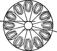 An illustration from Electric transmission of power : its present position and advantages (1879)