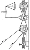 An illustration from Electric transmission of power : its present position and advantages (1879)