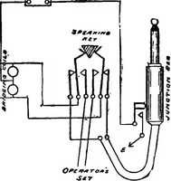 Picture 63 of 101 from The telephone system of the British post office. A practical handbook (1901), leaf 109