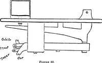 Picture 65 of 101 from The telephone system of the British post office. A practical handbook (1901), leaf 116